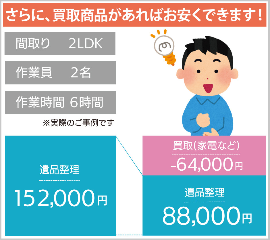 東京で遺品整理・生前整理のことなら料金も安く抑えられる【きずな屋】